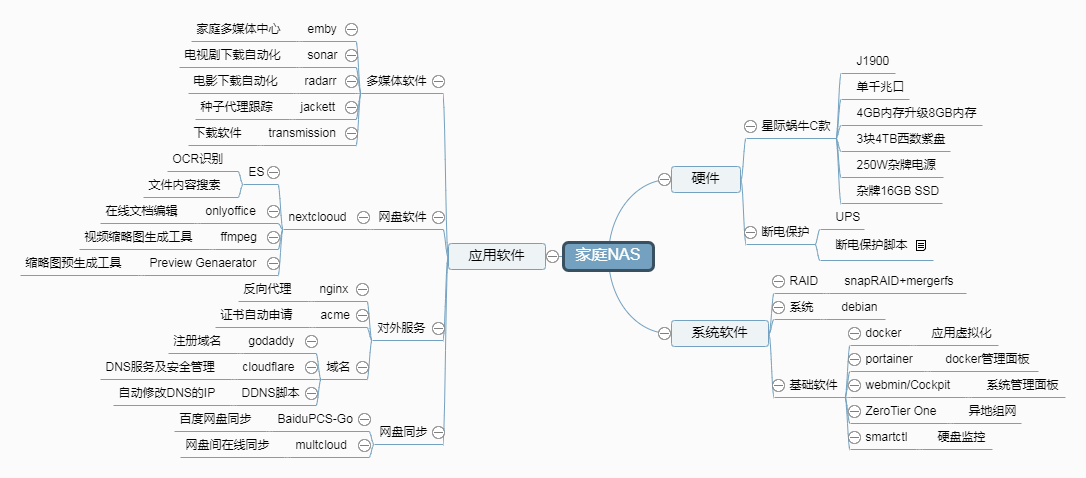 整体结构